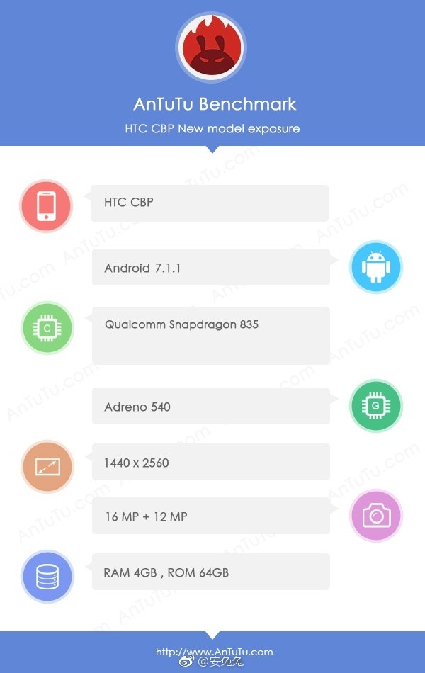 也是骁龙835，HTC新手机安兔兔跑分曝出！