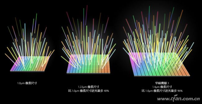 凭啥叫拍照神器？华硕鹰眼 3评测体验