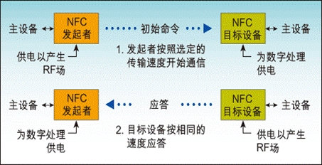 买手机先看看有没有NFC 因为它太好用了