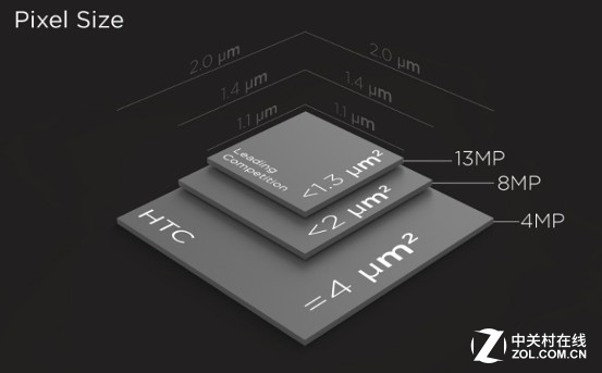 sonyIMX型号规格感应器大盘点 到底是谁显像之首