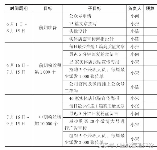 如何设定微信营销目标