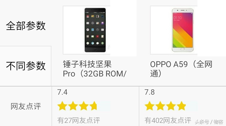 你选谁？锤子手机干果Pro比照OPPO A59