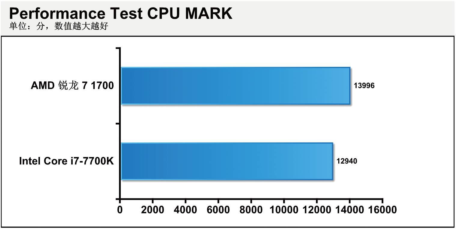 「评测」逢敌必亮剑——AMD锐龙7 1700处理器深度测试超频能力初探