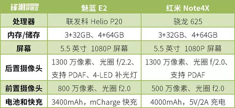 魅蓝红米大对决，谁才是最强千元机？