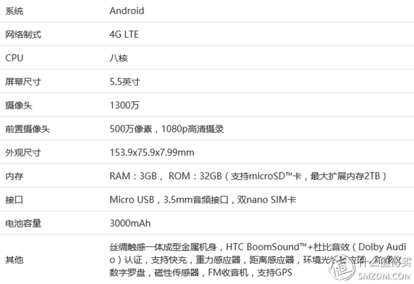 One in All, 一部靠谱的手机---HTC ONE X9智能手机众测报告