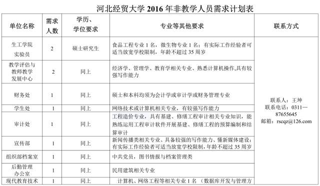 河北多高校、电视台招聘数百人