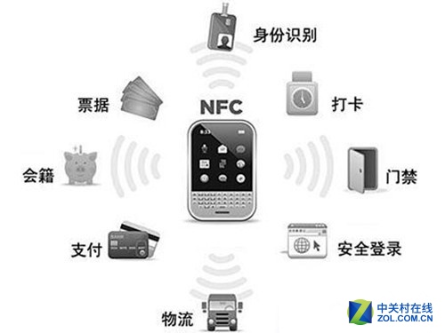 买手机先看看有没有NFC 因为它太好用了