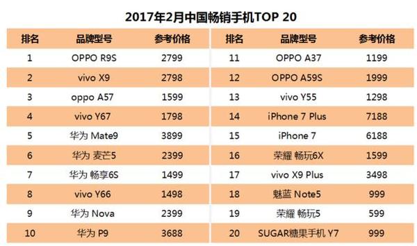 三个鲜明特点，vivo X9魅力蓝成最非常值得选购的手机上
