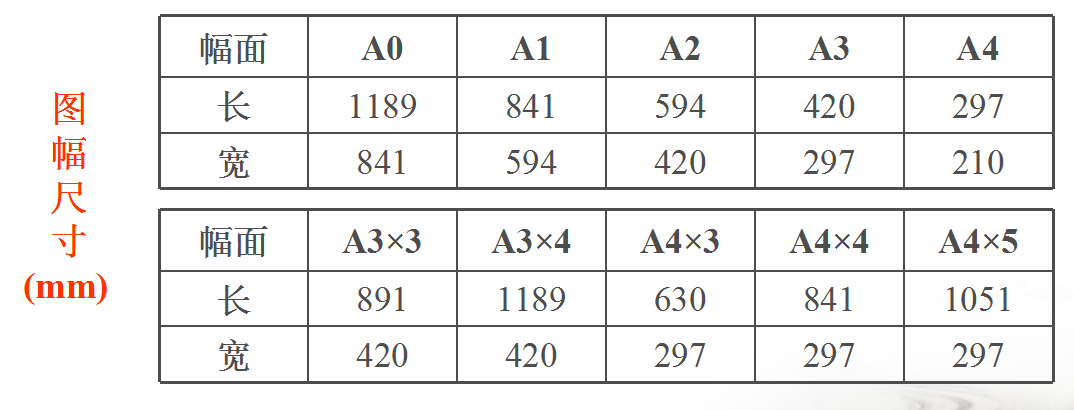 a0图幅大小图片