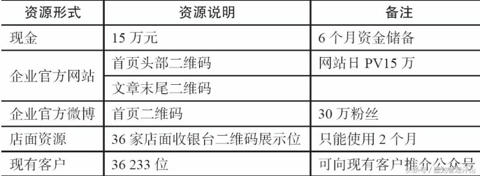 如何设定微信营销目标