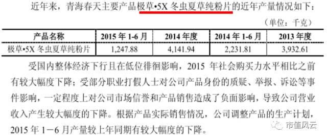 冬虫夏草**股青海春天：业绩暴跌、产品有毒、大客户迷雾重重