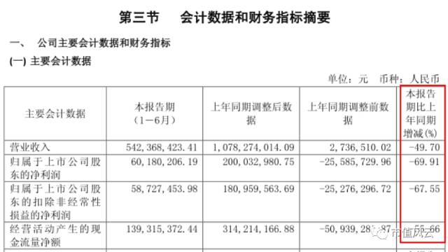 三普药业股票有什么走势（三普药业是不是上市企业）