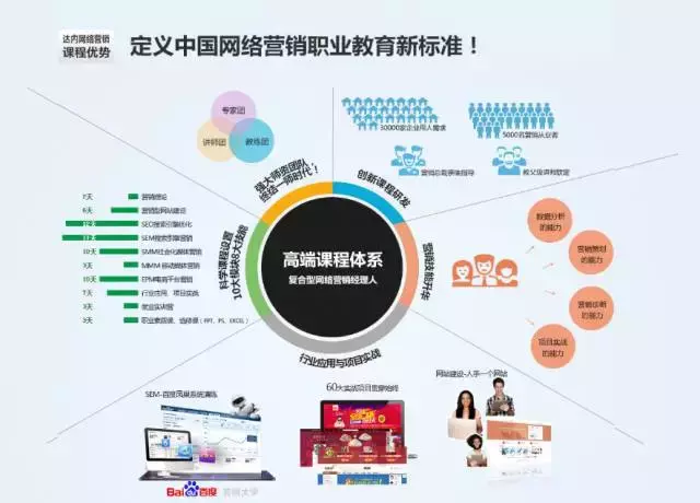 网络营销的就业趋势，平均薪资已达年薪10万