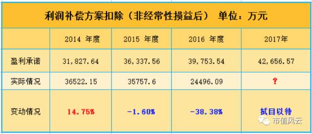 冬虫夏草**股青海春天：业绩暴跌、产品有毒、大客户迷雾重重