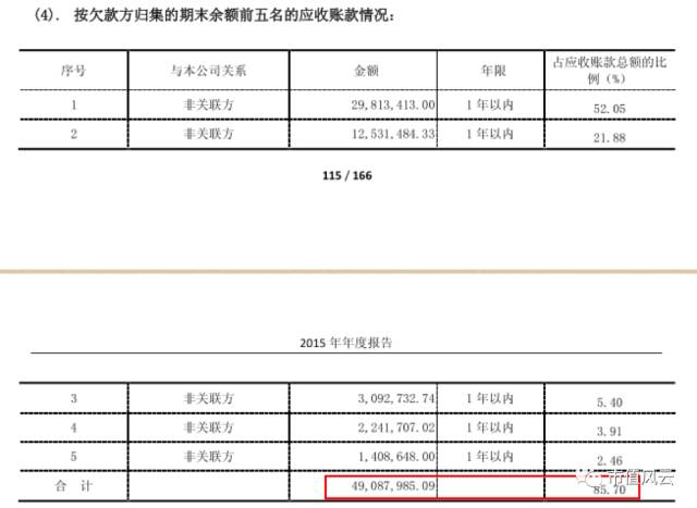 冬虫夏草**股青海春天：业绩暴跌、产品有毒、大客户迷雾重重