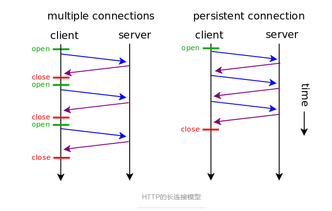Websocket 基础篇
