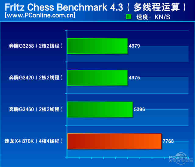 买亏了算我的！年后CPU明码标价对号入座