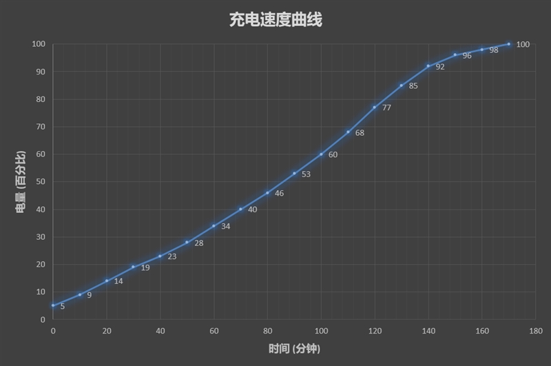 799元！性价比最高的荣耀 荣耀畅玩6A评测