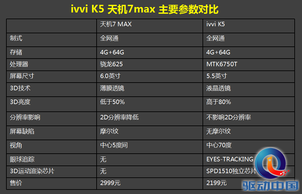 ivvi K5大戰(zhàn)中興7max：先入為主還是后來(lái)者居上？