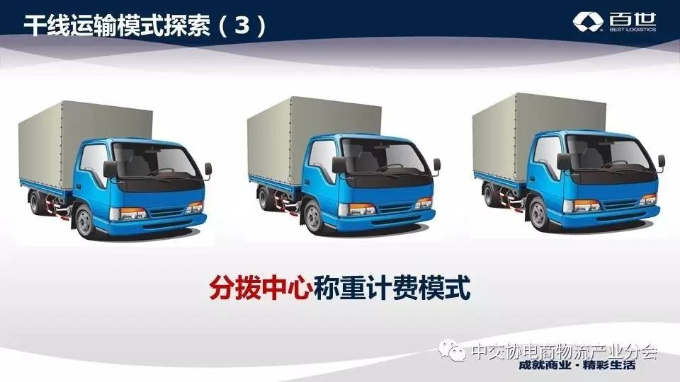 抢抓势能｜袁邢君：百世物流模式的创新分享