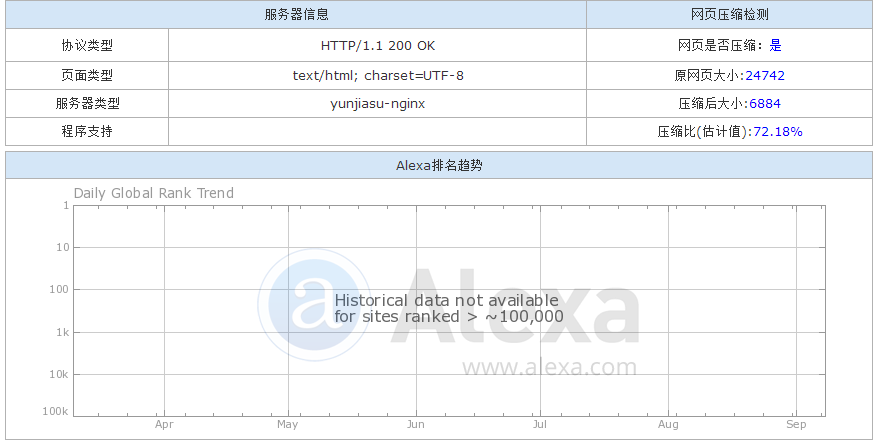 站长工具seo推广：站长之家站长工具使用教程？