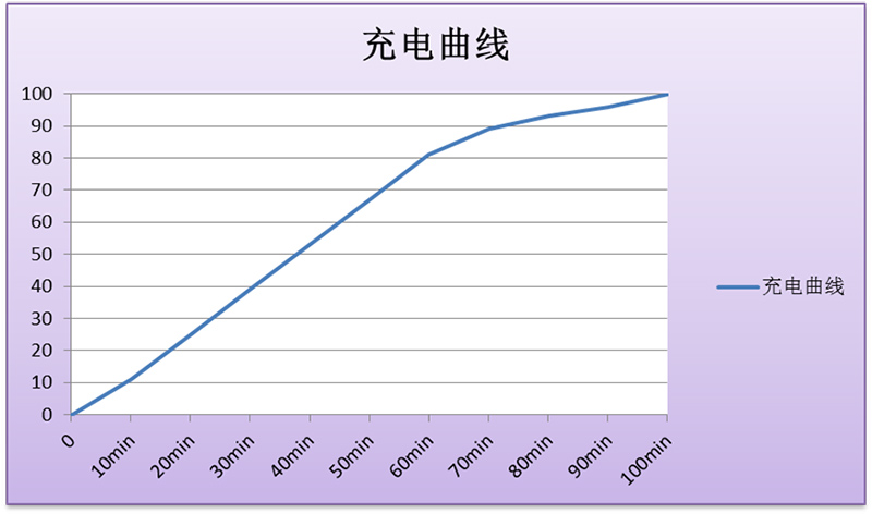 錘子堅果Pro體驗：和完美就差一個手套的距離