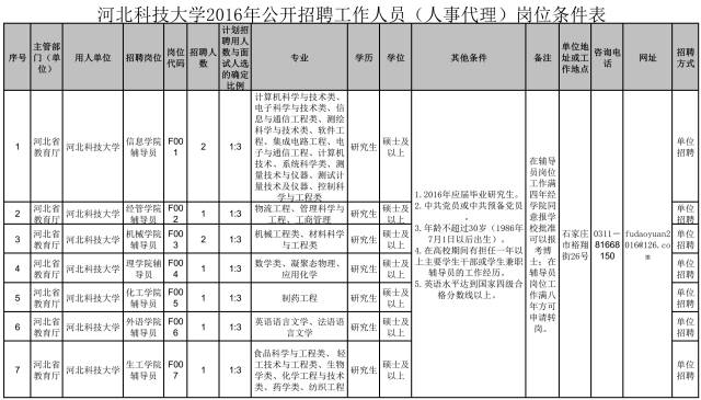 河北多高校、电视台招聘数百人