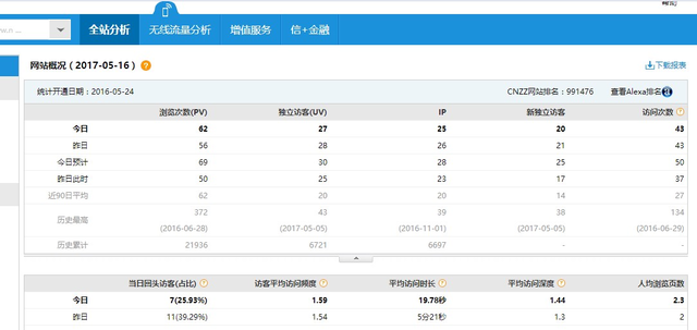 如何正确看待SEO中的网站PV、UV数值,