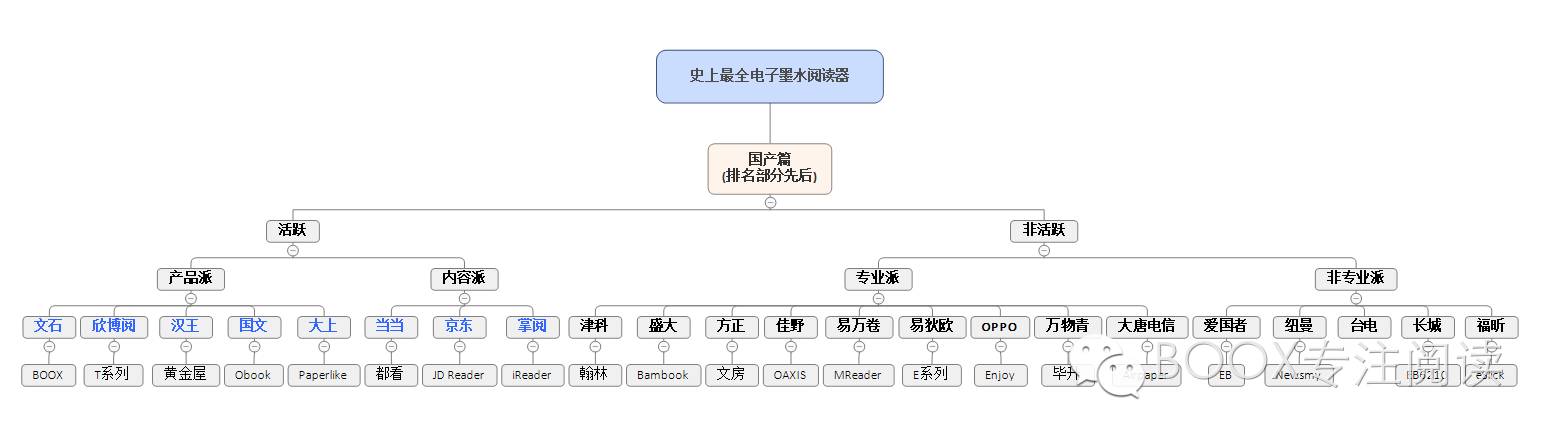 史上最全电子阅读器都在这里——国产篇