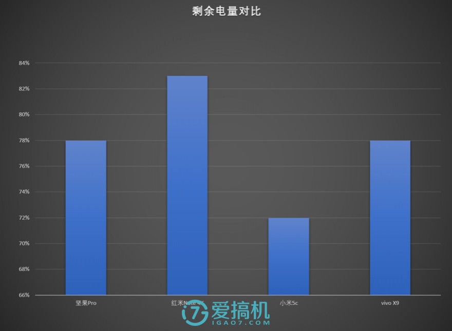 罗永浩的巅峰之作！坚果Pro详细评测