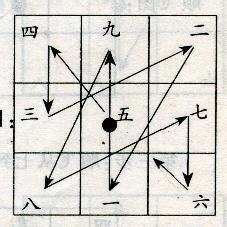 玄空风水，九九八十一步量天尺