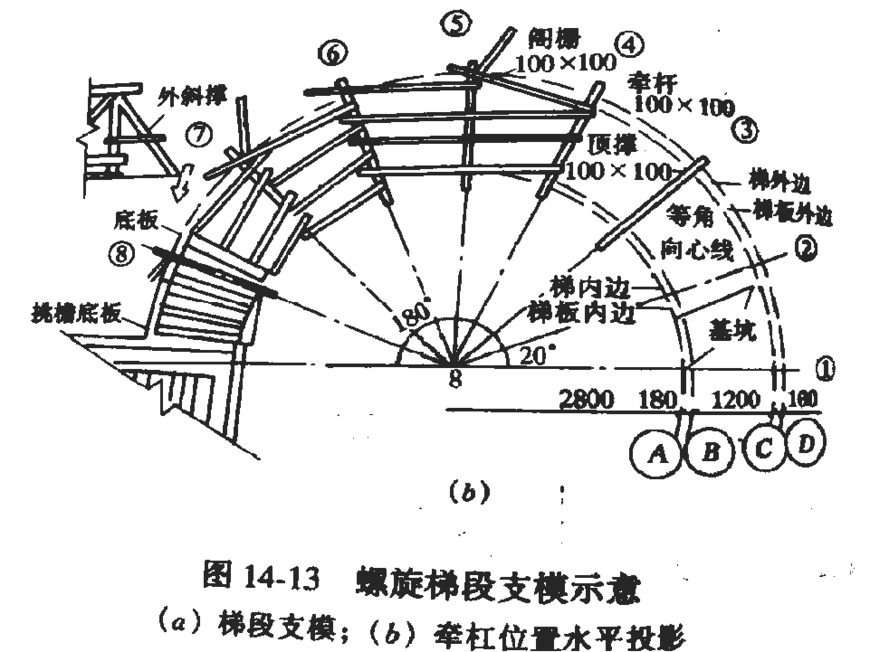 旋转楼梯的施工方法与计算方式，你学到了吗