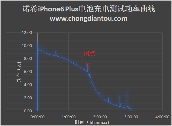 360度无死角对比：6款iPhone电池完全评测报告