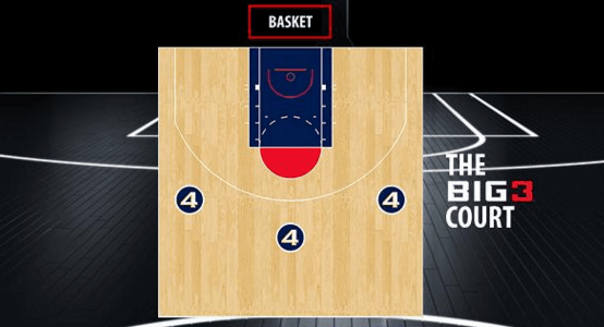 季后赛结束后,美国新规则篮球赛将上演,