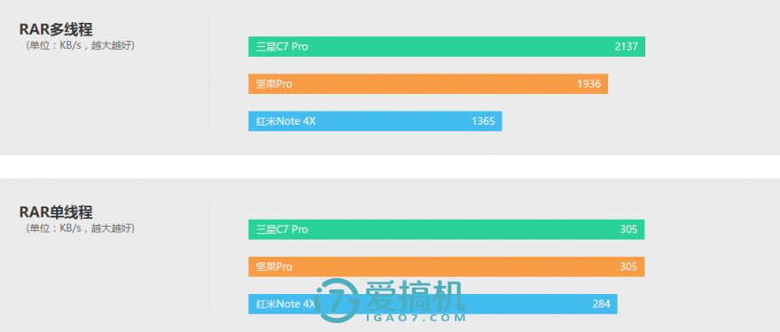 罗永浩的巅峰之作！坚果Pro详细评测