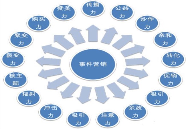 总结新媒体营销最常用的八种方式