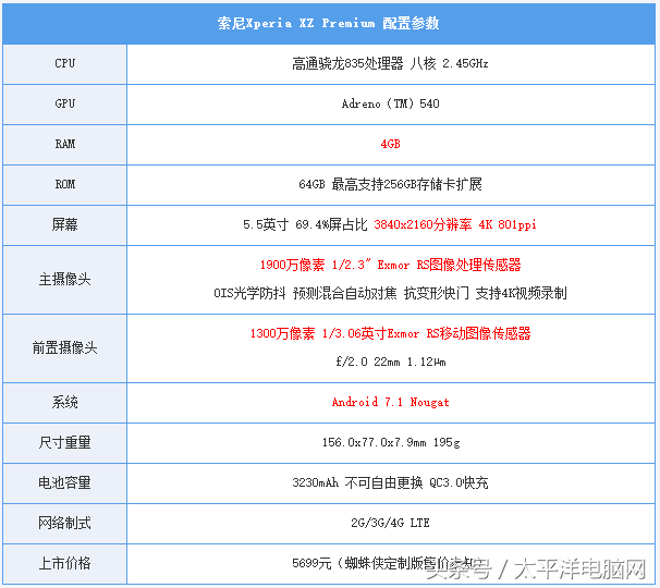 sonyXperia XZ Premium中国发行版公布：5699元