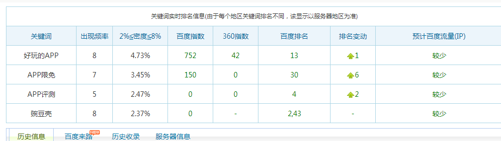 站长工具seo推广：站长之家站长工具使用教程？