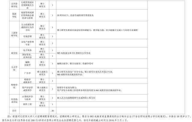 河北多高校、电视台招聘数百人