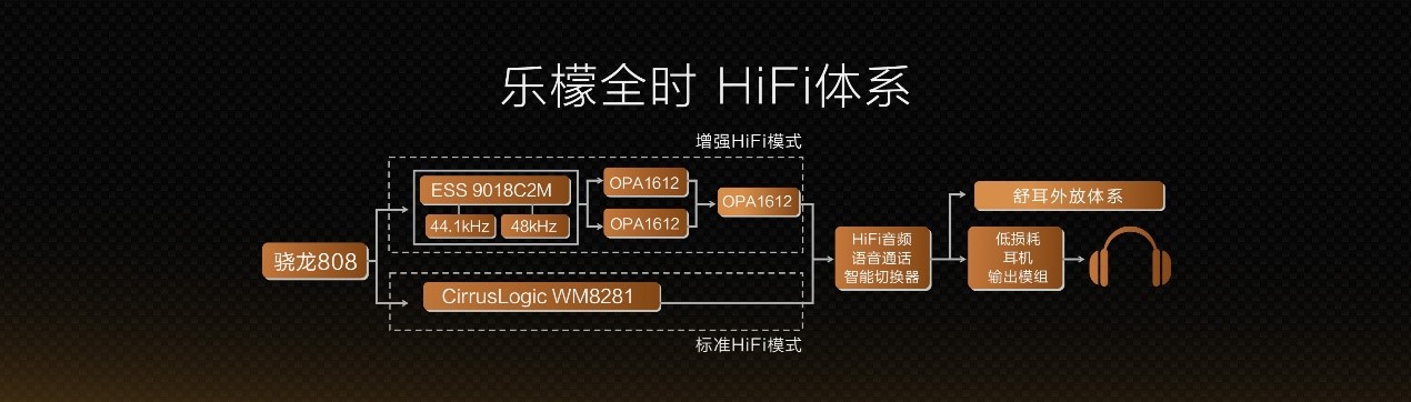 HiFi烂大街  想到乐檬X3不一样在哪儿？