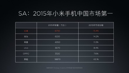 小米5，难助变得慢一点的小米手机再回发展趋势快速道路