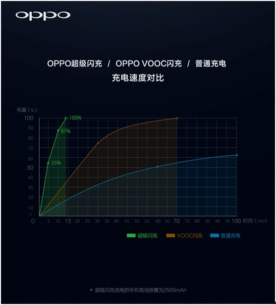 MWC 2016次日新品盘点 OPPO、乐视、金立抢眼