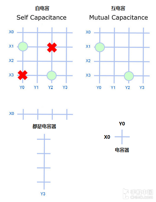 盘点3D Touch上那些鲜为人知技术积淀