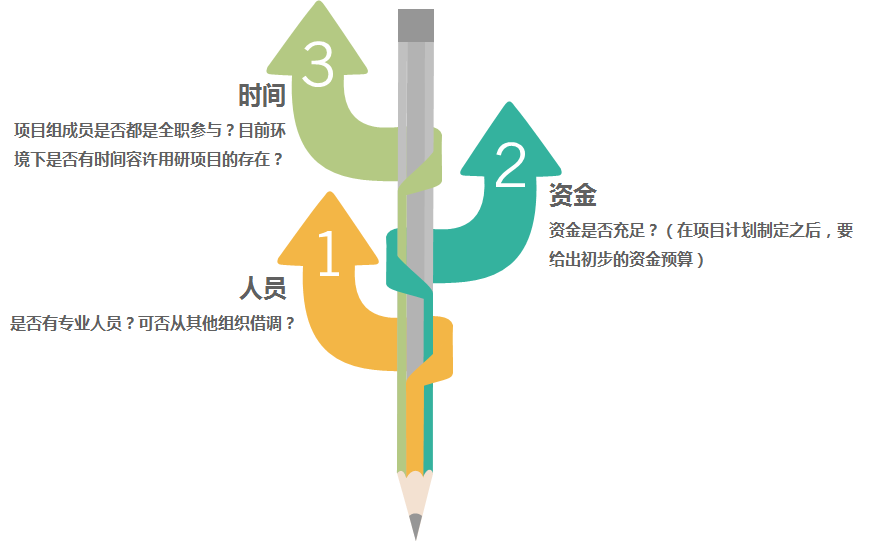 连载1｜如何制定用研计划？