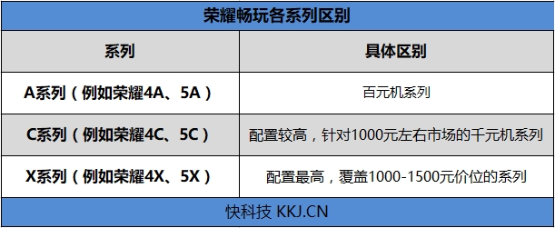 799元！性价比最高的荣耀 荣耀畅玩6A评测