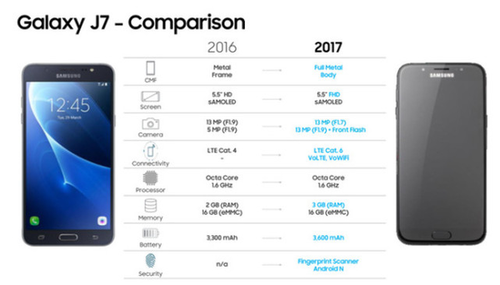 三星J7(2017)曝出：配用Exynos 7870