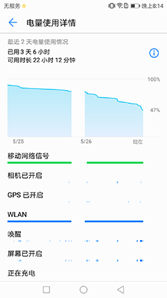 HUAWEI nove 2上手：颜值党的新选择