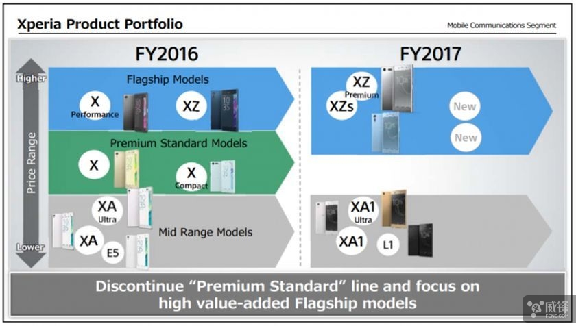 經典Compact小屏旗舰再见了？sony潜心旗舰级只求新生路