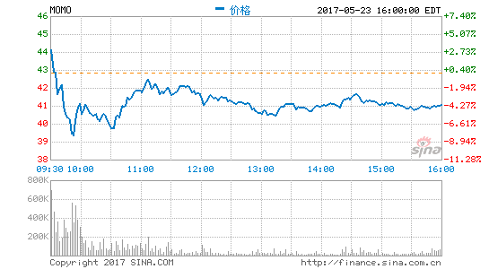 三分钟快读：S8视网膜扫描仪被轻轻松松 陌陌直播Q1纯利润9070万美金