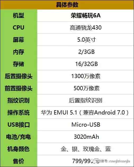 对比红米note魅蓝! 华为手机荣耀公布一款“质量媲美Nokia”100元新手机